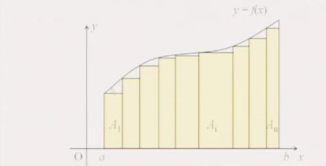 高中数学第一章1 5 曲边梯形的面积汽车行驶的路程 选修2 2 同桌100学习网