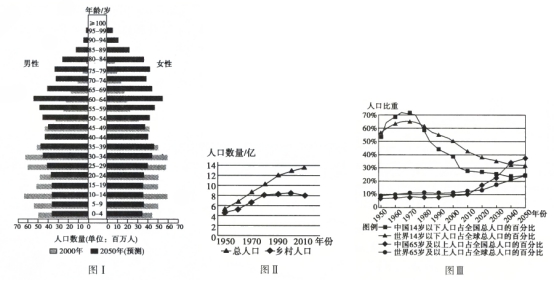 2050年的中国人口_到2050年, 中国人口数量会降低到多少