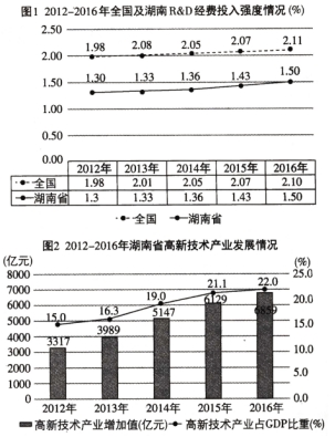2019高考经济生活_2019年高考政治 第一部分经济生活 专题2 生产 劳动与经营 考点5 劳动(2)