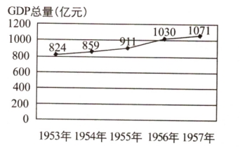 2019年经济发展的特色_数据刻录发展历史,献礼西乡经济腾飞(2)