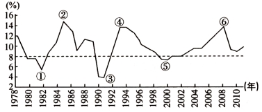 2019中国市场经济_2019中国中国制造业现状五大忧患