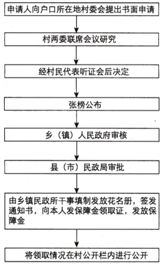 2019经济生活试题_...资理财的选择 2019年高考政治经济生活答题技巧(3)